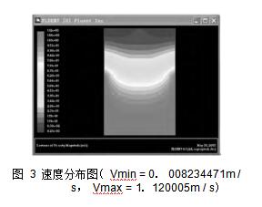 圖 3 速度分布圖（ Vmin = 0． 008234471m / s， Vmax = 1． 120005m / s）