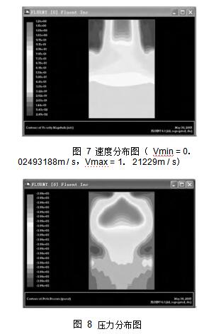 圖 7 速度分布圖 （ Vmin = 0． 02493188m / s，Vmax = 1． 21229m / s） 圖 8	壓力分布圖